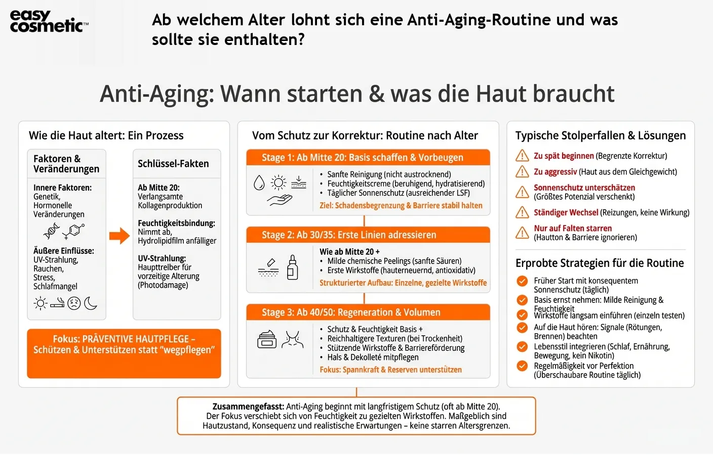 Ab welchem Alter lohnt sich eine Anti-Aging-Routine und was sollte sie enthalten?