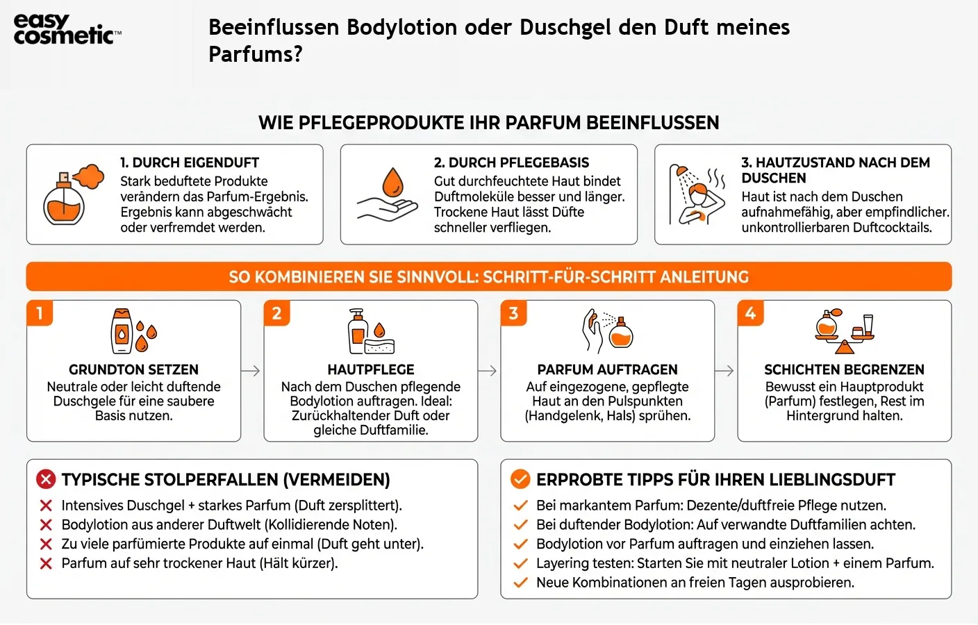 Beeinflussen Bodylotion oder Duschgel den Duft meines Parfums?