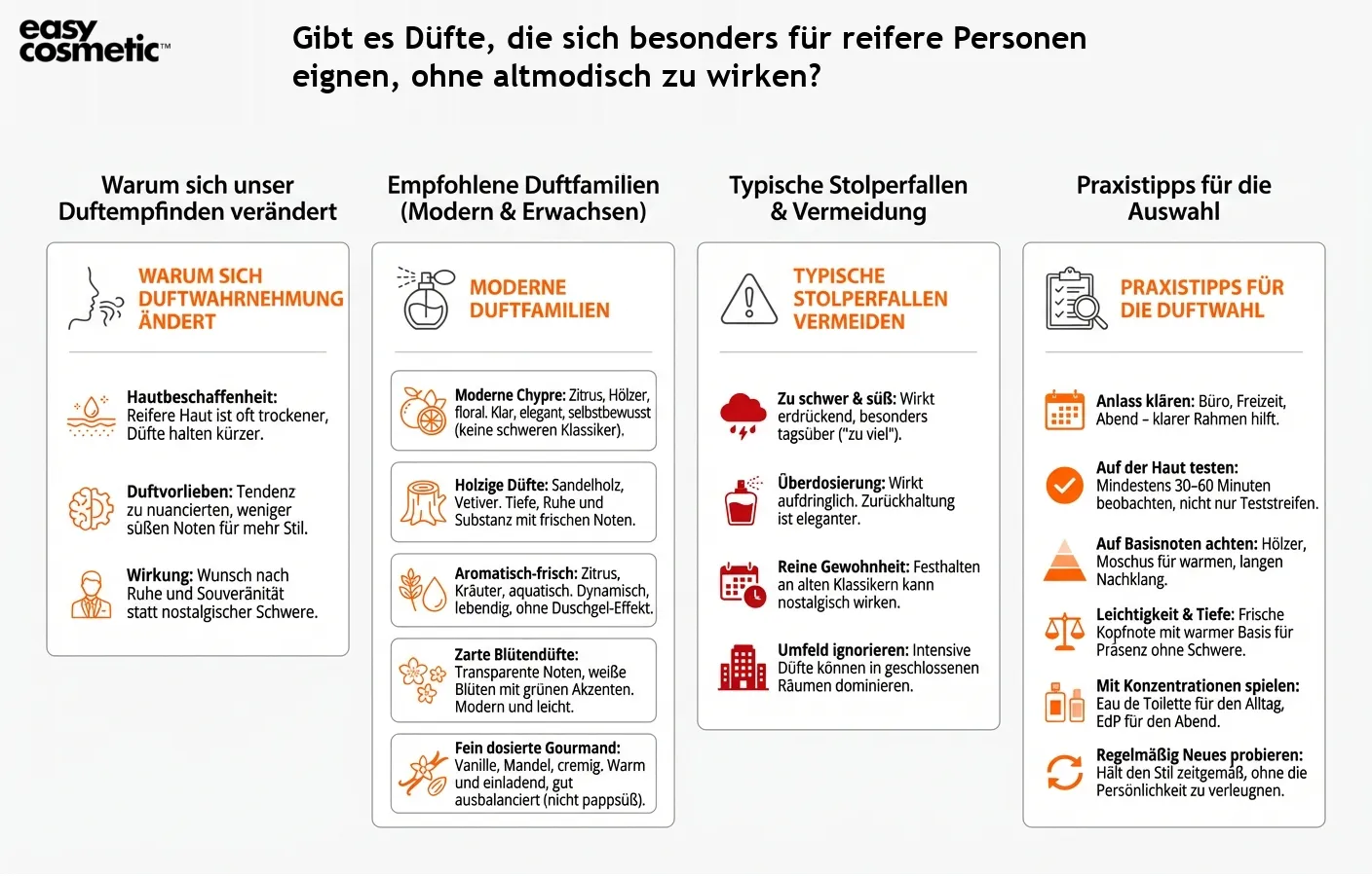 Gibt es Düfte, die sich besonders für reifere Personen eignen, ohne altmodisch zu wirken?