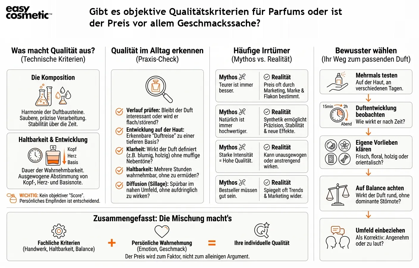 Gibt es objektive Qualitätskriterien für Parfums oder ist der Preis vor allem Geschmackssache?