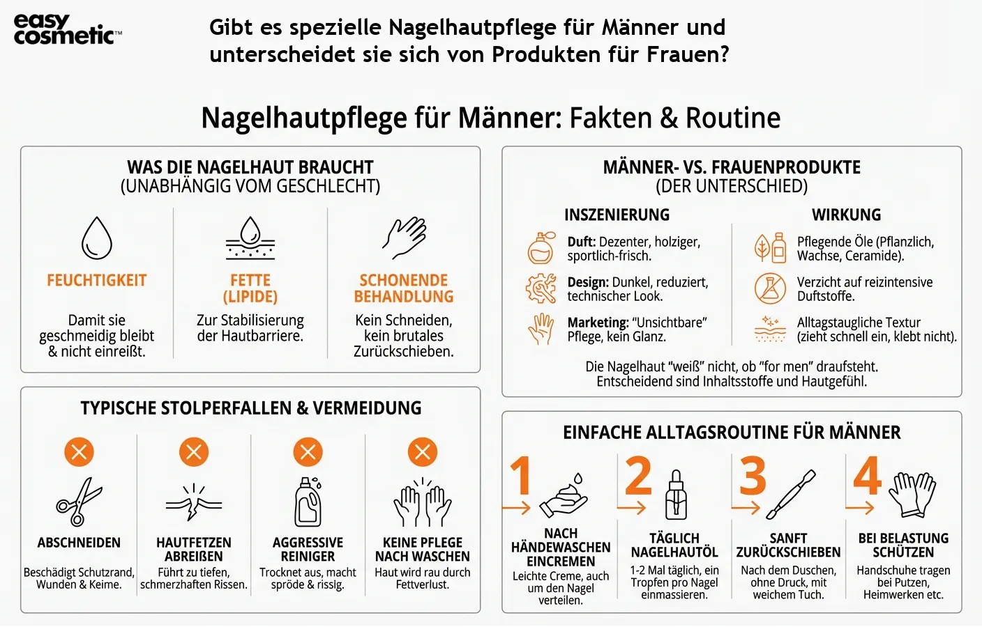 Gibt es spezielle Nagelhautpflege für Männer und unterscheidet sie sich von Produkten für Frauen?