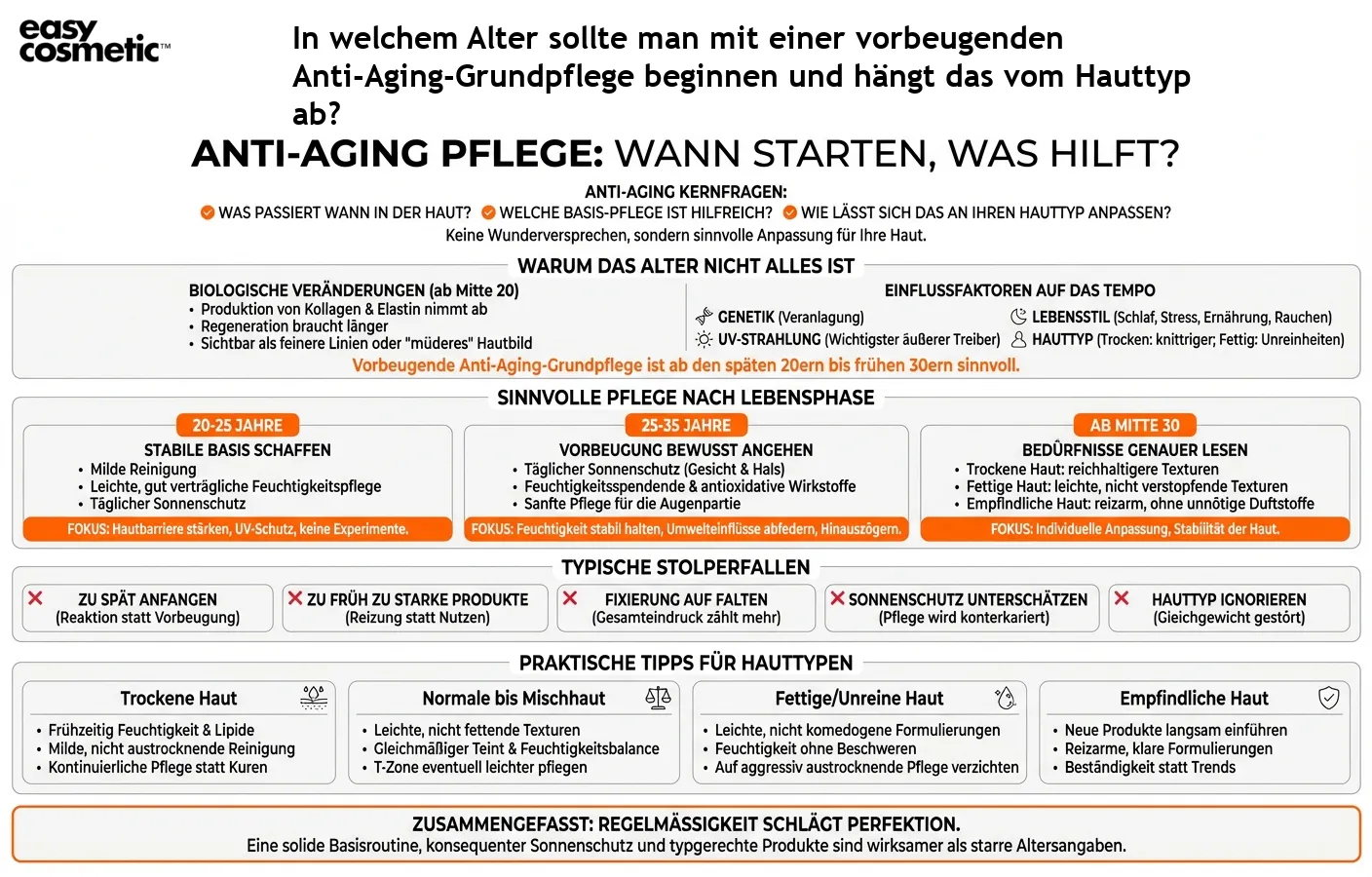 In welchem Alter sollte man mit einer vorbeugenden Anti-Aging-Grundpflege beginnen und hängt das vom Hauttyp ab?