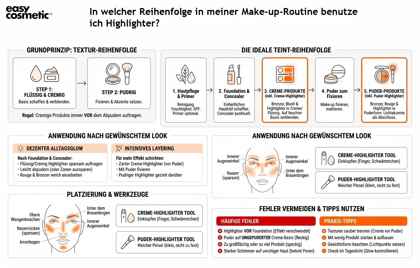 In welcher Reihenfolge in meiner Make-up-Routine benutze ich Highlighter?