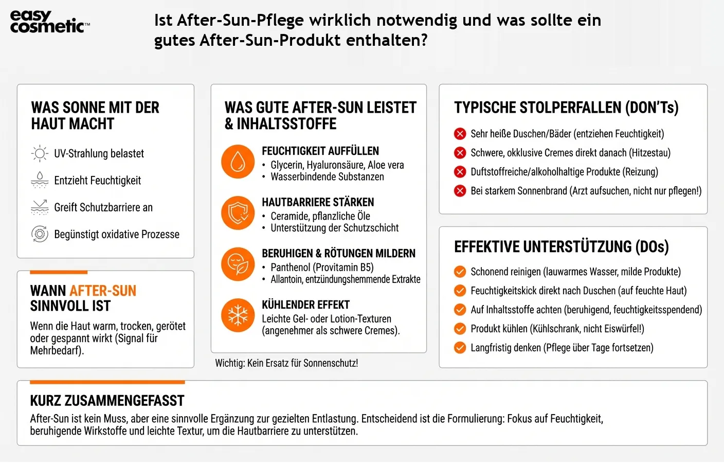 Ist After-Sun-Pflege wirklich notwendig und was sollte ein gutes After-Sun-Produkt enthalten?