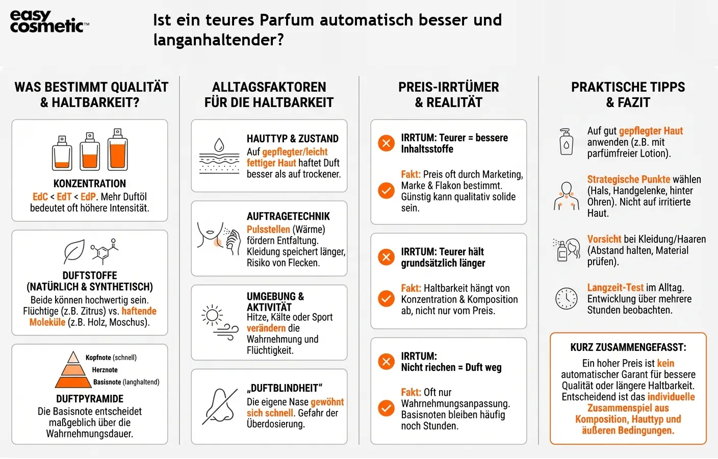 Ist ein teures Parfum automatisch besser und langanhaltender?