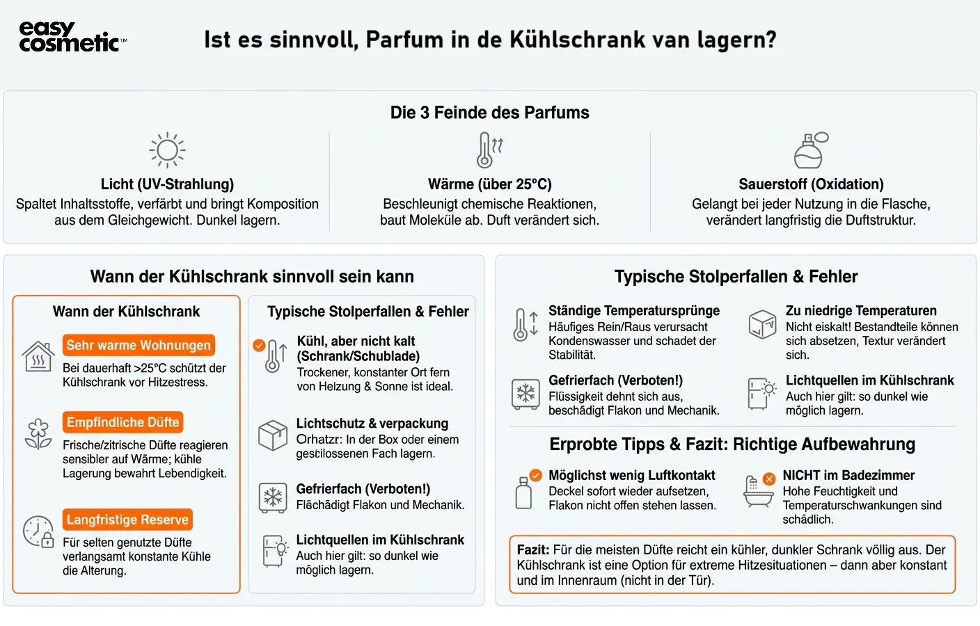 Ist es sinnvoll, Parfum im Kühlschrank zu lagern?