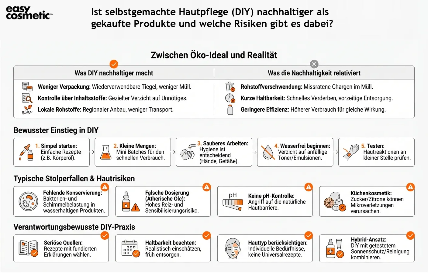 Ist selbstgemachte Hautpflege (DIY) nachhaltiger als gekaufte Produkte und welche Risiken gibt es dabei?