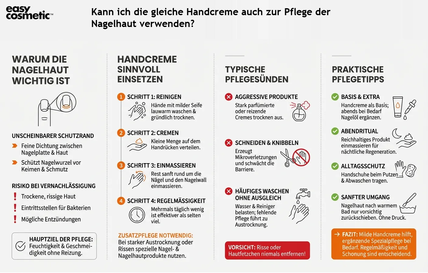 Kann ich die gleiche Handcreme auch zur Pflege der Nagelhaut verwenden?