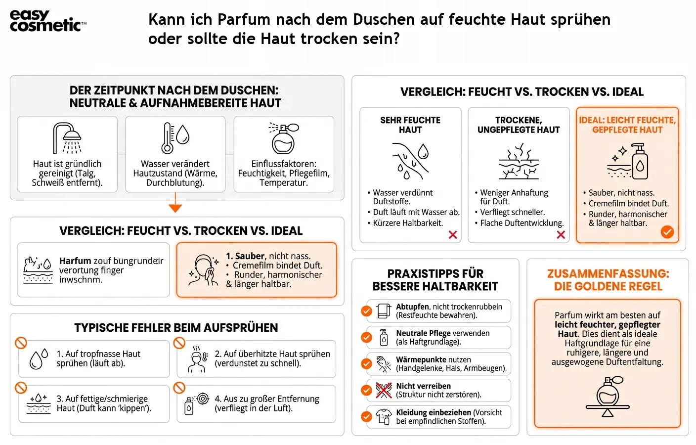 Kann ich Parfum nach dem Duschen auf feuchte Haut sprühen oder sollte die Haut trocken sein?