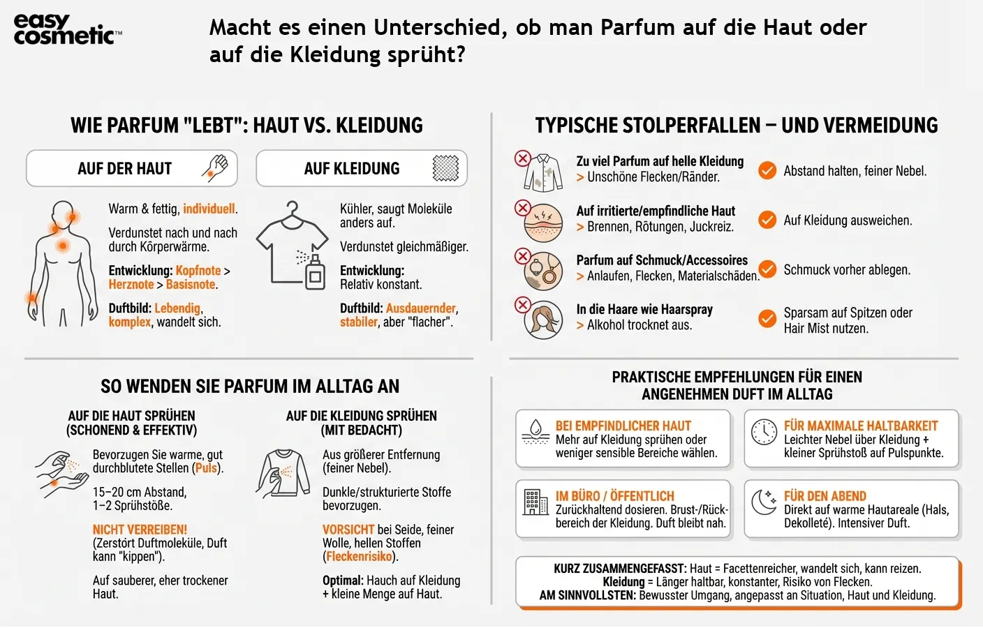 Macht es einen Unterschied, ob man Parfum auf die Haut oder auf die Kleidung sprüht?