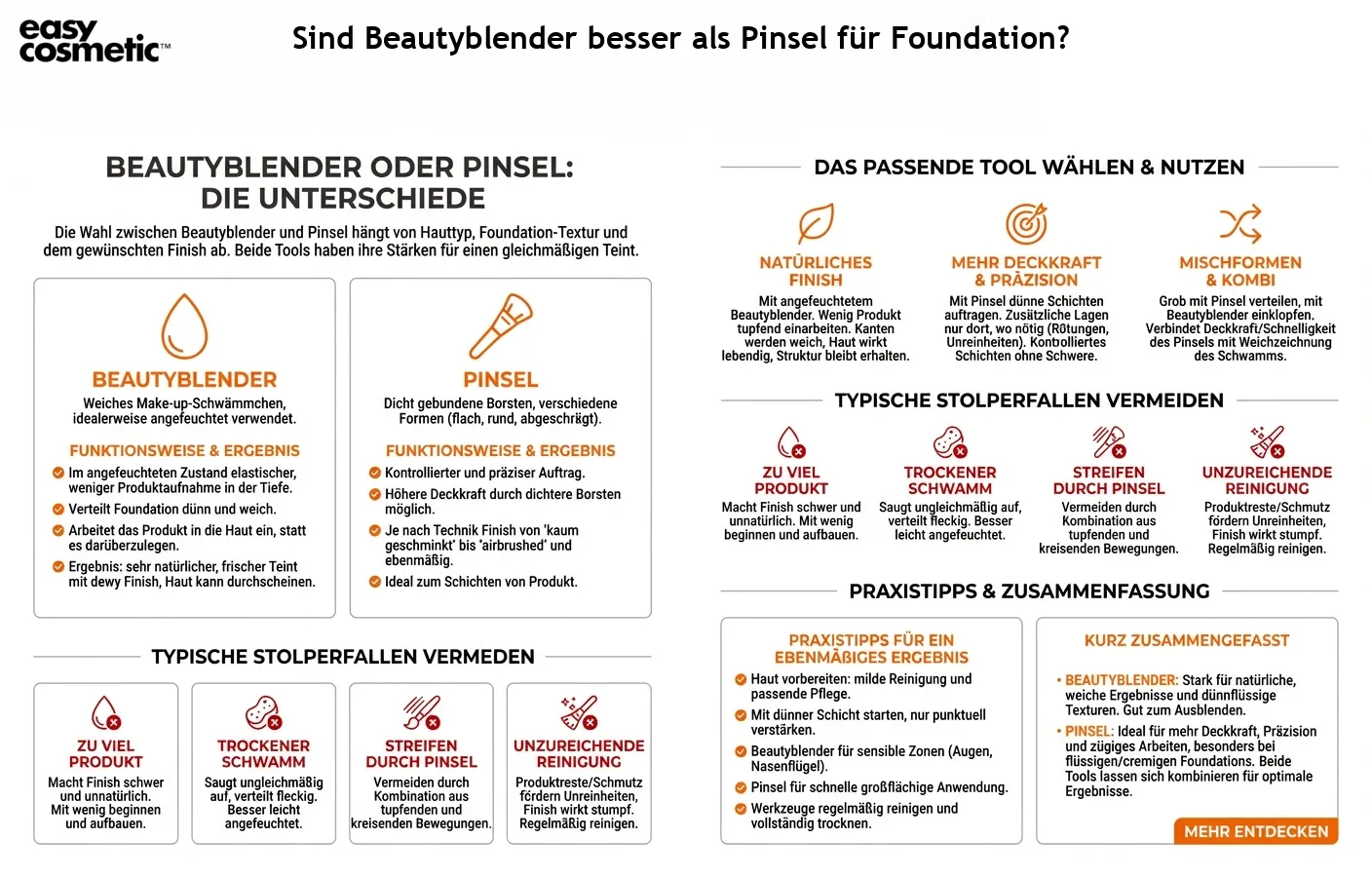 Sind Beautyblender besser als Pinsel für Foundation?