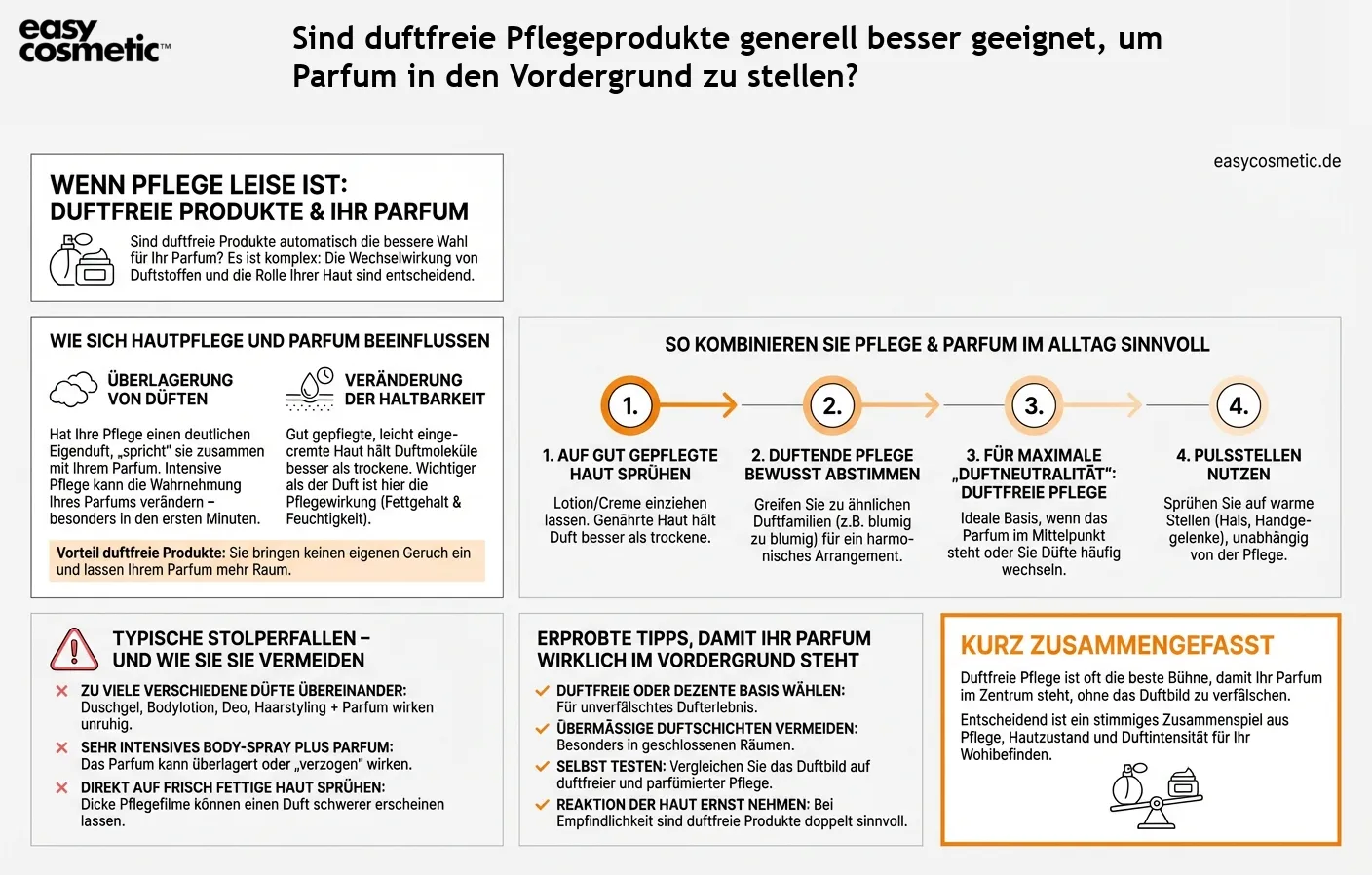 Sind duftfreie Pflegeprodukte generell besser geeignet, um Parfum in den Vordergrund zu stellen?