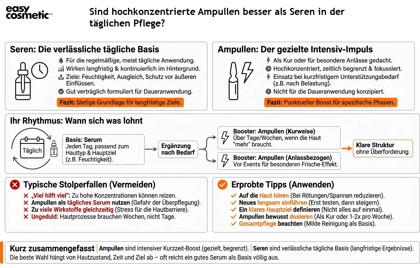 Sind hochkonzentrierte Ampullen besser als Seren in der täglichen Pflege?