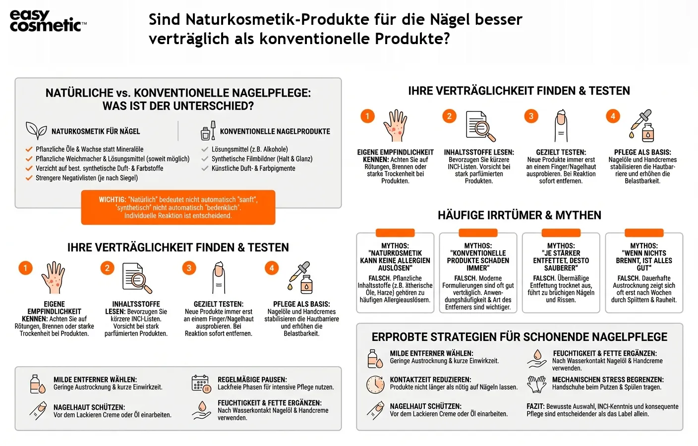Sind Naturkosmetik-Produkte für die Nägel besser verträglich als konventionelle Produkte?
