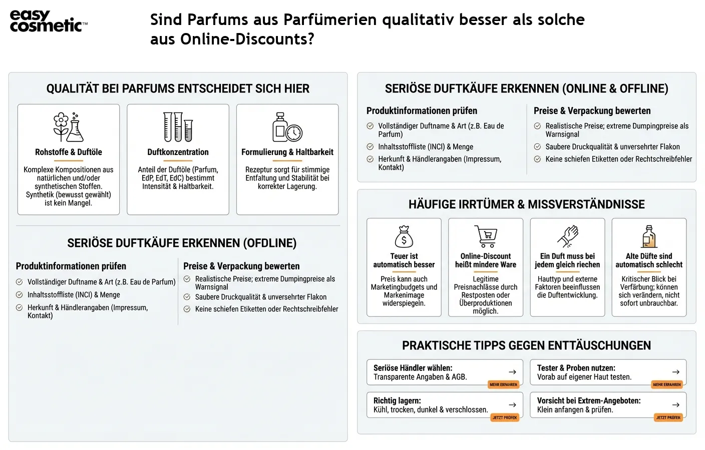 Sind Parfums aus Parfümerien qualitativ besser als solche aus Online-Discounts?