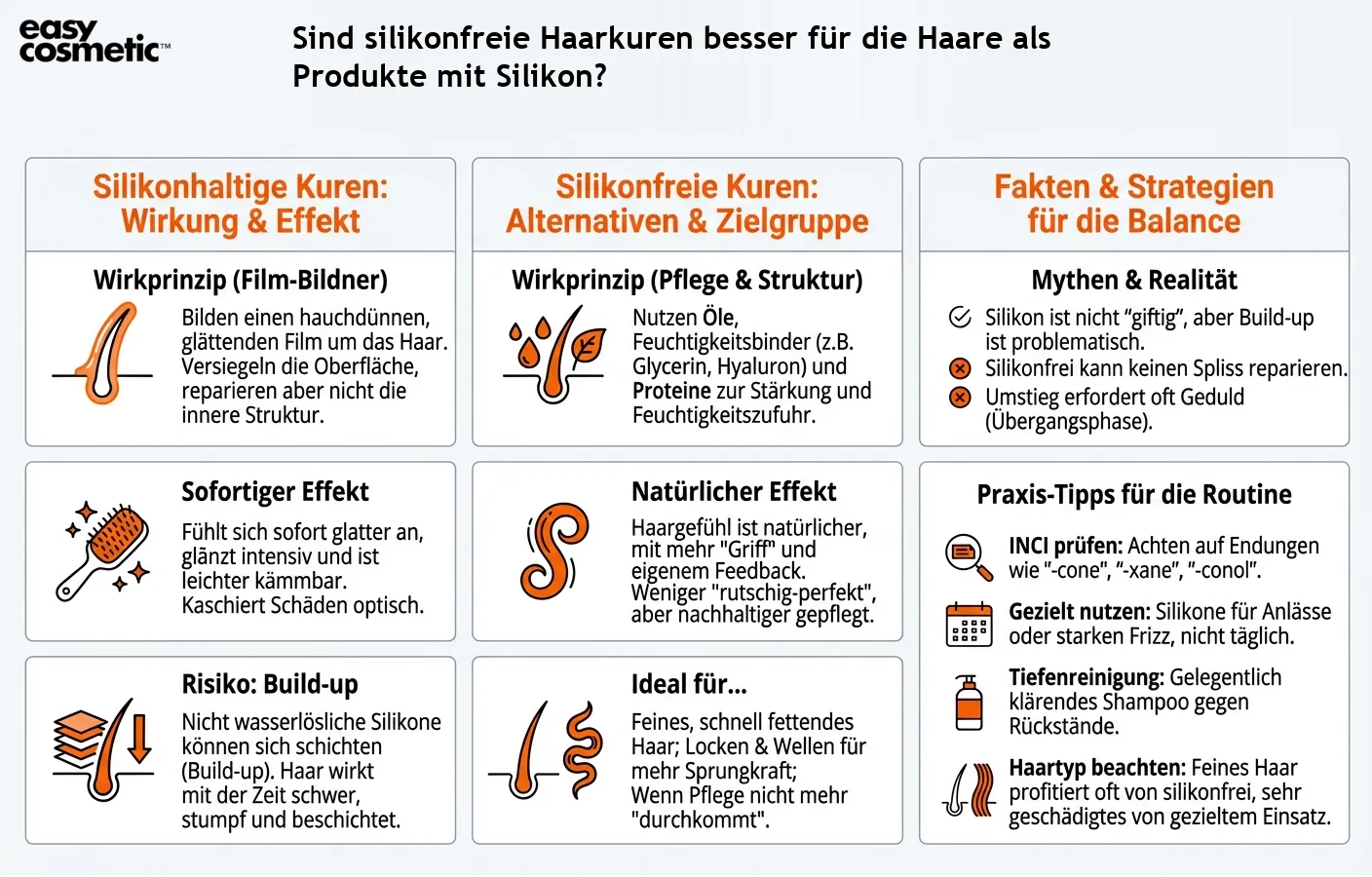 Sind silikonfreie Haarkuren besser für die Haare als Produkte mit Silikon?