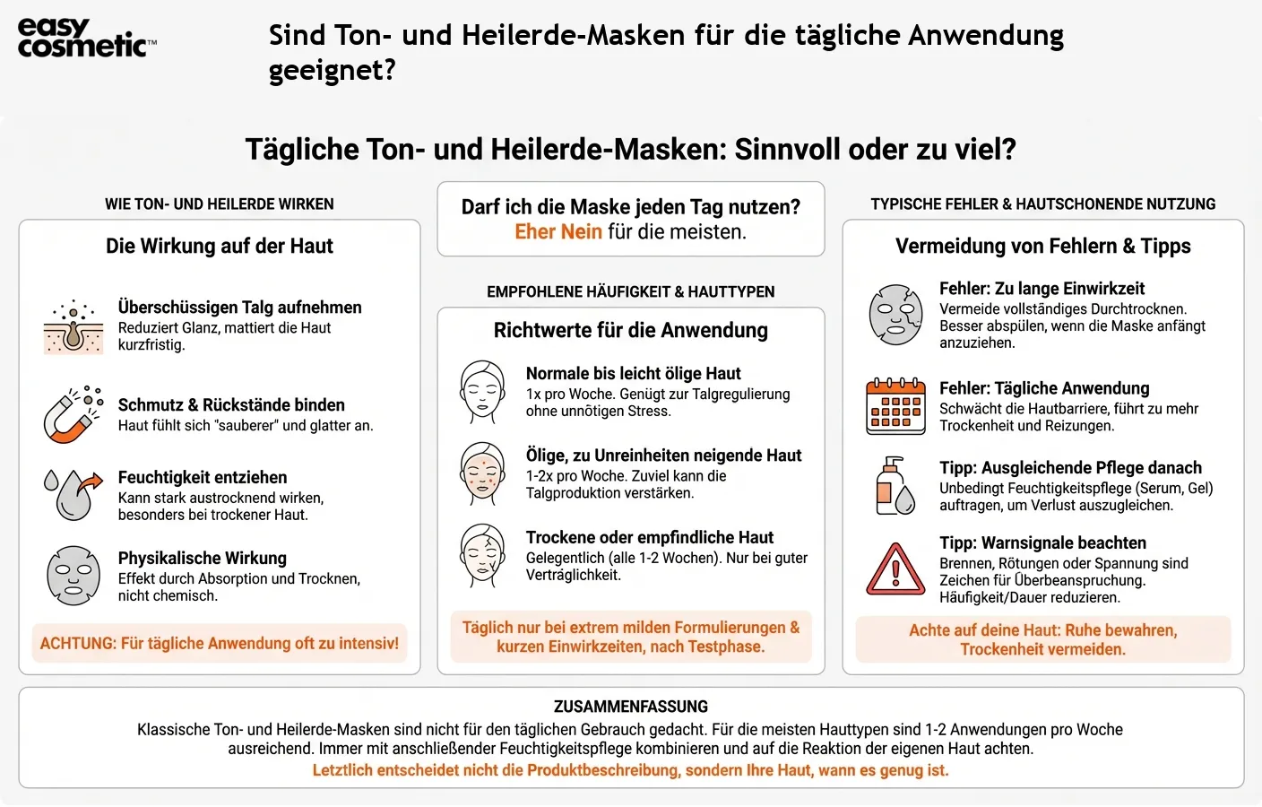 Sind Ton- und Heilerde-Masken für die tägliche Anwendung geeignet?