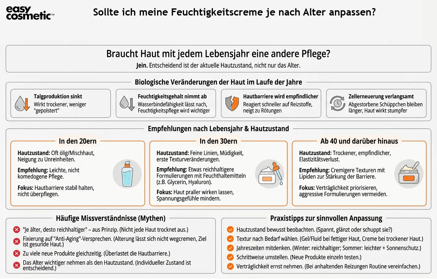 Sollte ich meine Feuchtigkeitscreme je nach Alter anpassen?
