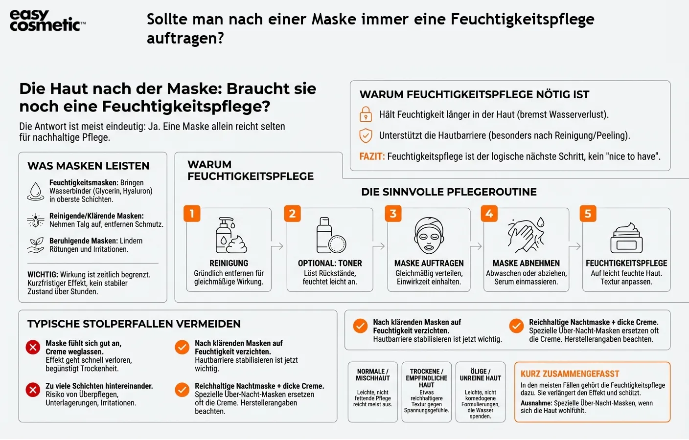 Sollte man nach einer Maske immer eine Feuchtigkeitspflege auftragen?