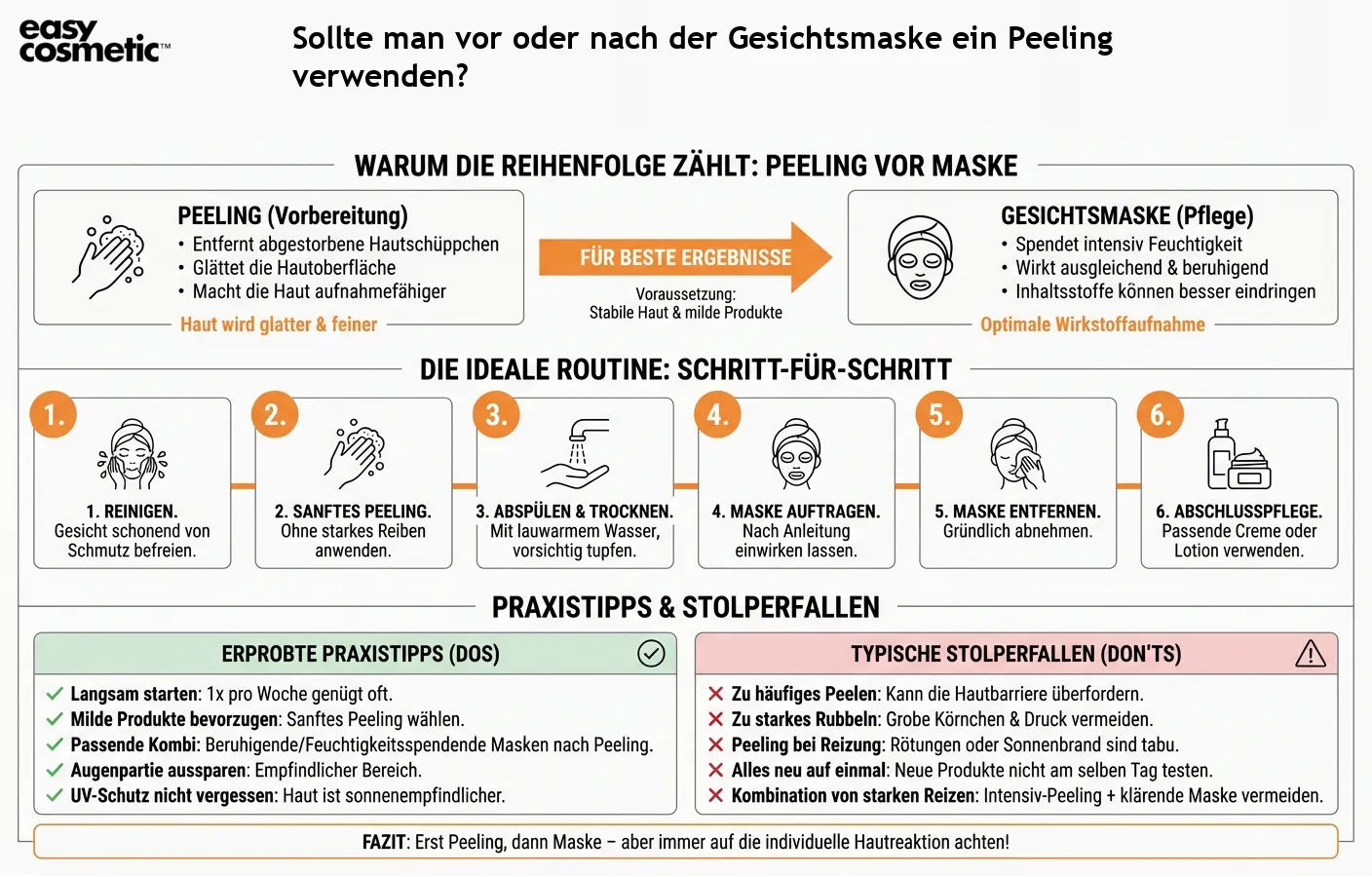 Sollte man vor oder nach der Gesichtsmaske ein Peeling verwenden?
