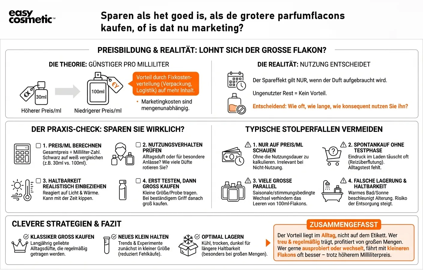 Spare ich wirklich, wenn ich größere Parfumflakons kaufe, oder ist das nur Marketing?