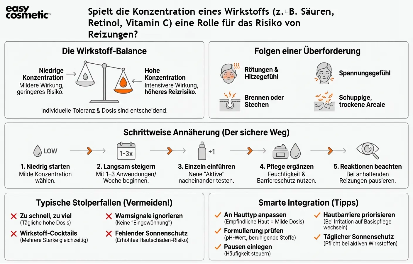 Spielt die Konzentration eines Wirkstoffs (z. B. Säuren, Retinol, Vitamin C) eine Rolle für das Risiko von Reizungen?