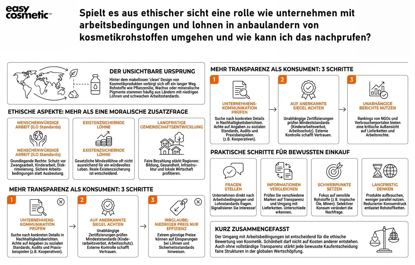 Spielt es aus ethischer Sicht eine Rolle, wie Unternehmen mit Arbeitsbedingungen und Löhnen in Anbauländern von Kosmetikrohstoffen umgehen, und wie kann ich das nachprüfen?