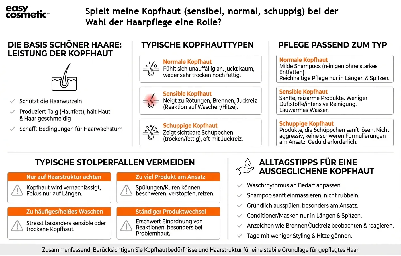 Spielt meine Kopfhaut (sensibel, normal, schuppig) bei der Wahl der Haarpflege eine Rolle?