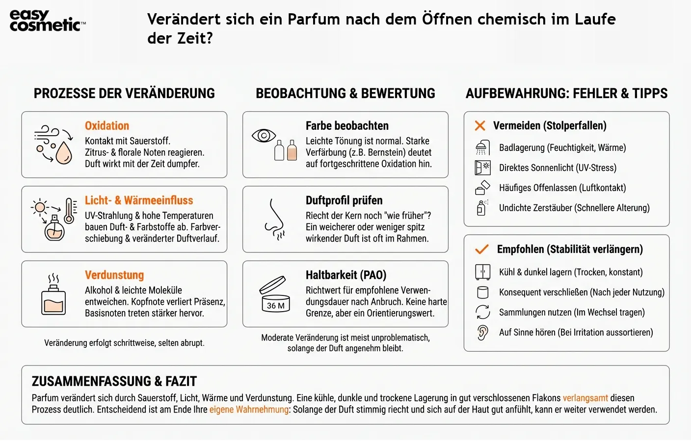 Verändert sich ein Parfum nach dem Öffnen chemisch im Laufe der Zeit?