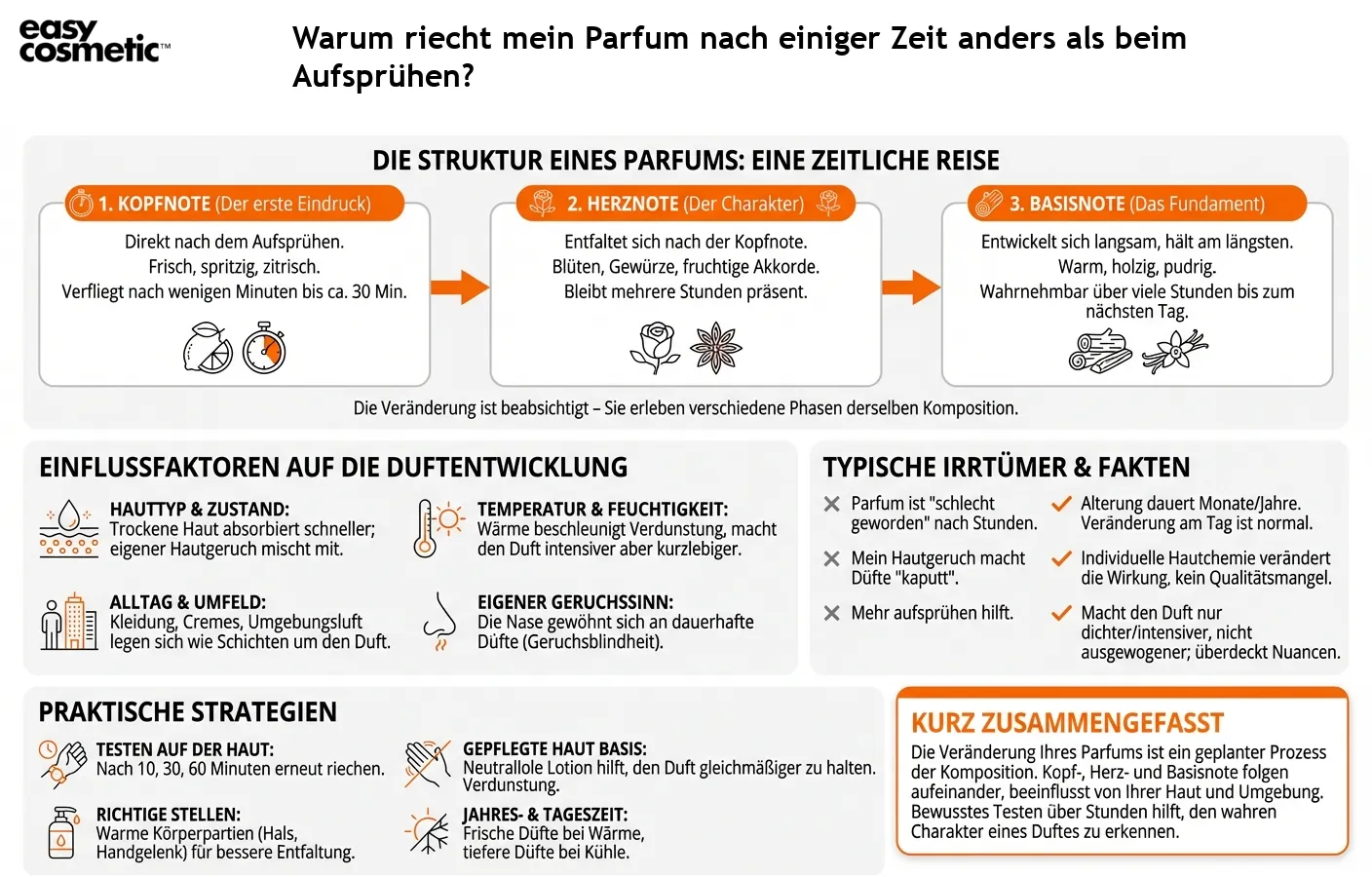 Warum riecht mein Parfum nach einiger Zeit anders als beim Aufsprühen?