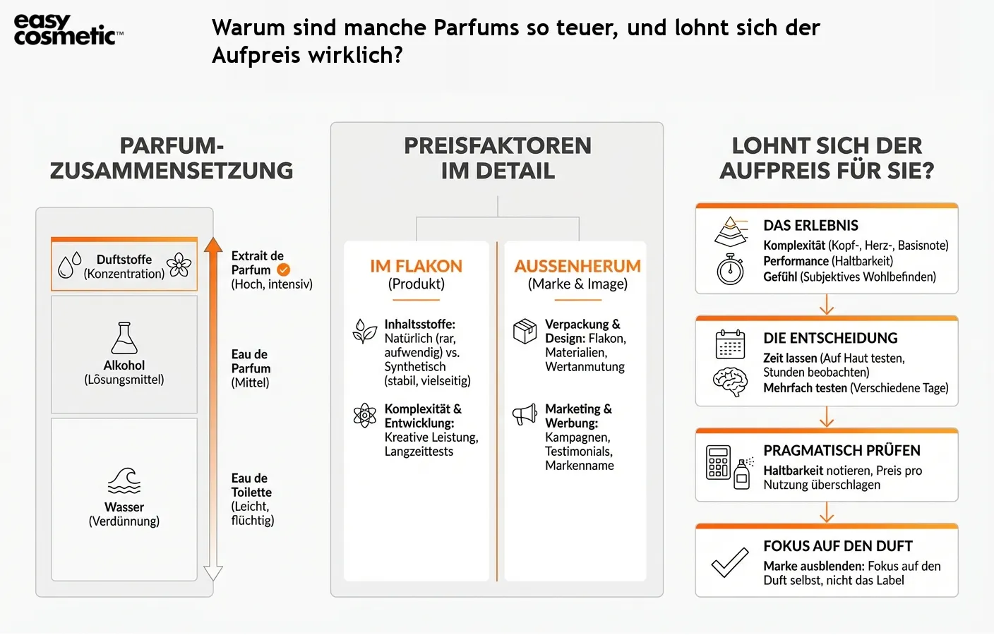 Warum sind manche Parfums so teuer, und lohnt sich der Aufpreis wirklich?