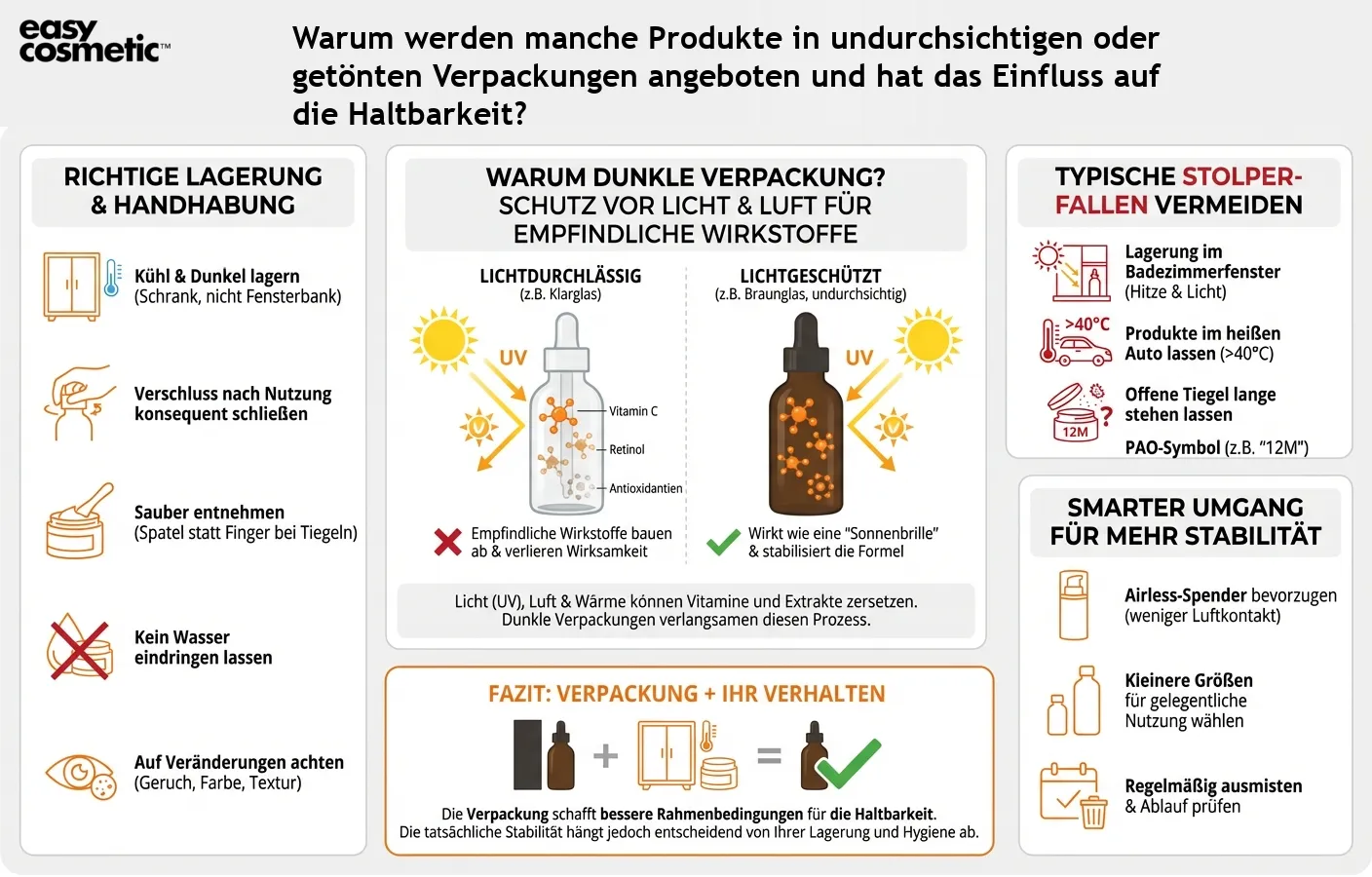 Warum werden manche Produkte in undurchsichtigen oder getönten Verpackungen angeboten und hat das Einfluss auf die Haltbarkeit?