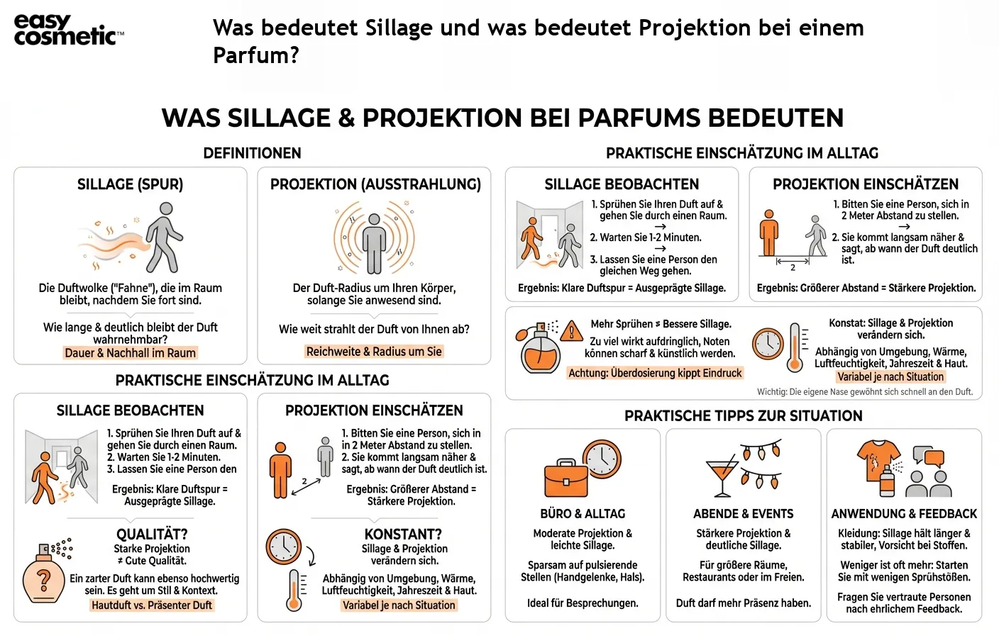 Was bedeutet Sillage und was bedeutet Projektion bei einem Parfum?