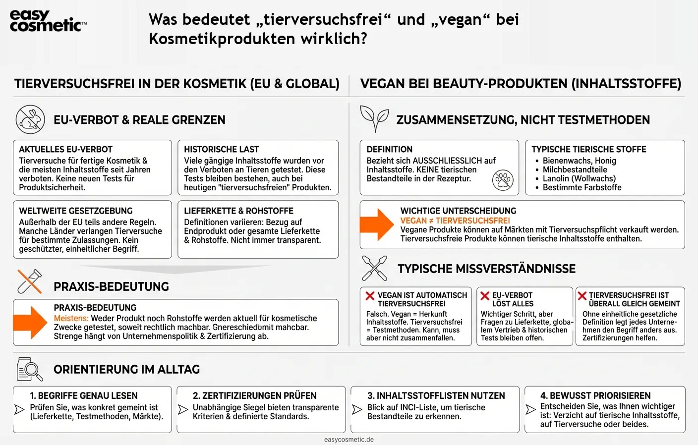 Was bedeutet „tierversuchsfrei“ und „vegan“ bei Kosmetikprodukten wirklich?