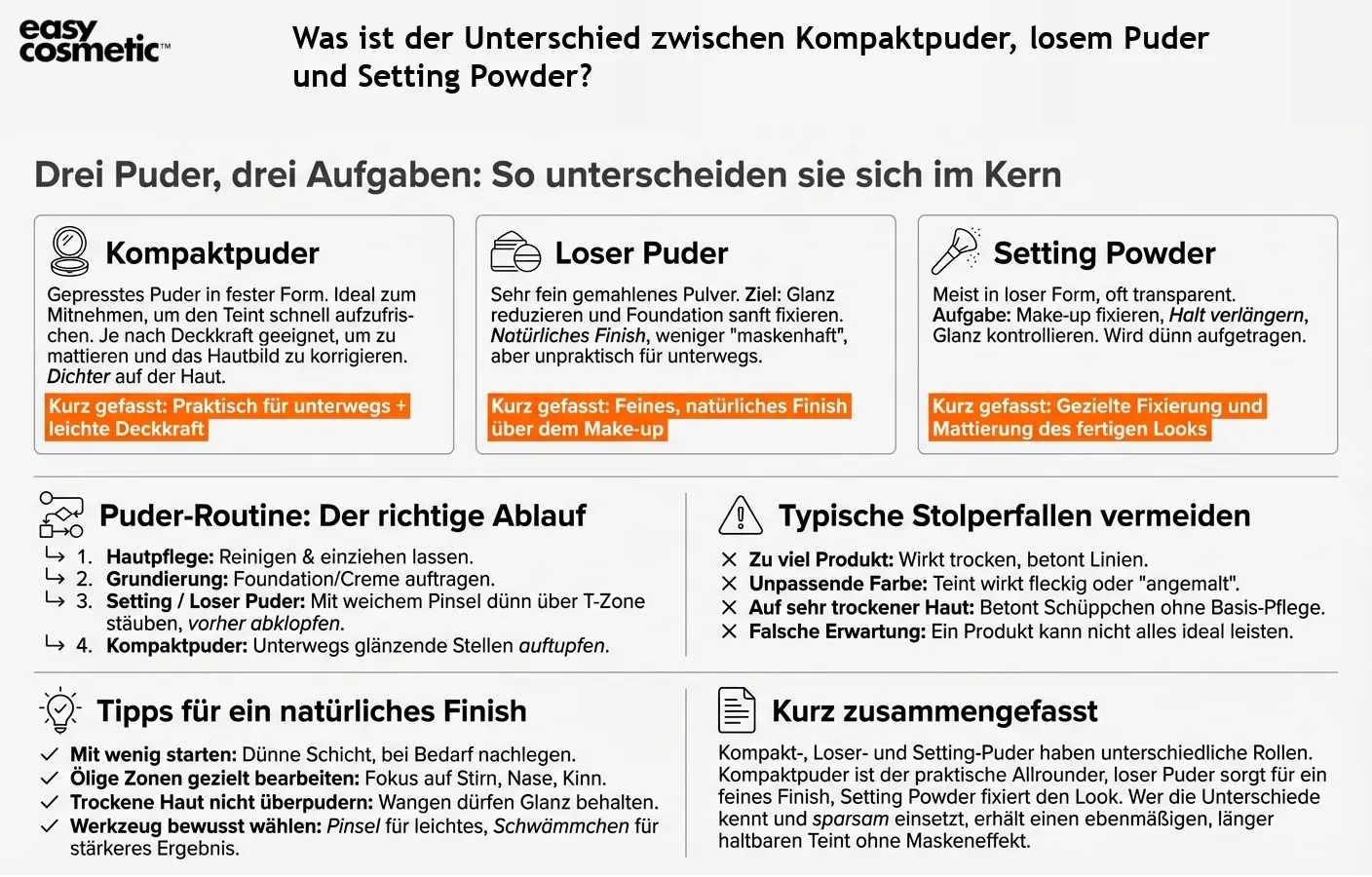 Was ist der Unterschied zwischen Kompaktpuder, losem Puder und Setting Powder?