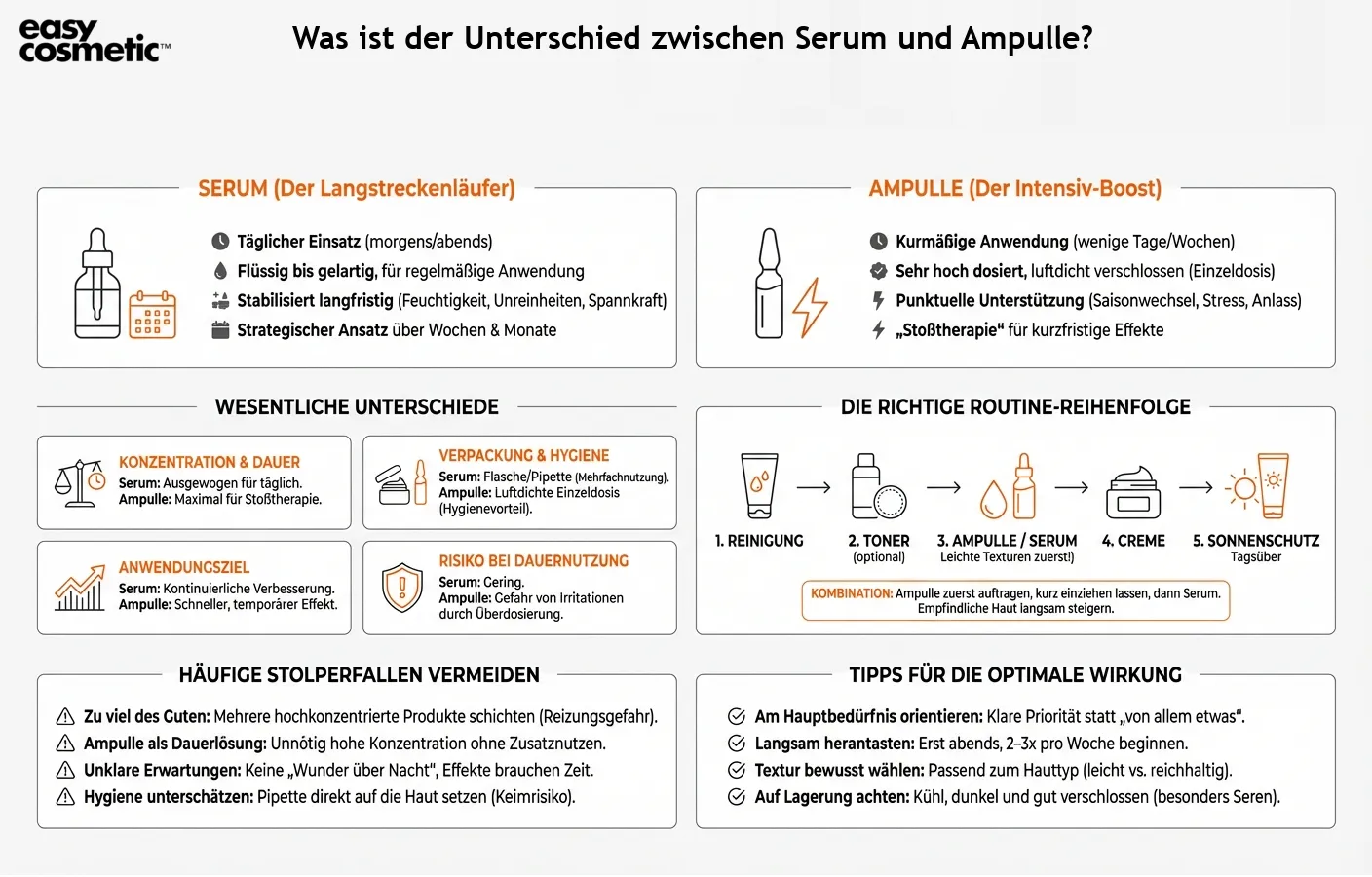 Was ist der Unterschied zwischen Serum und Ampulle?