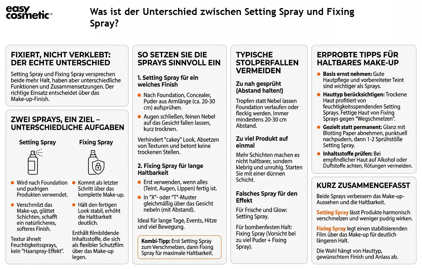 Was ist der Unterschied zwischen Setting Spray und Fixing Spray?