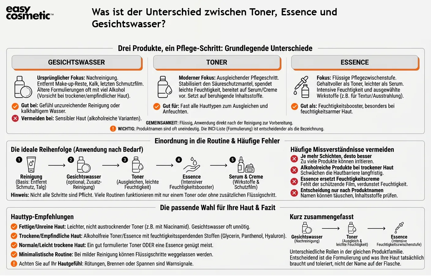 Was ist der Unterschied zwischen Toner, Essence und Gesichtswasser?