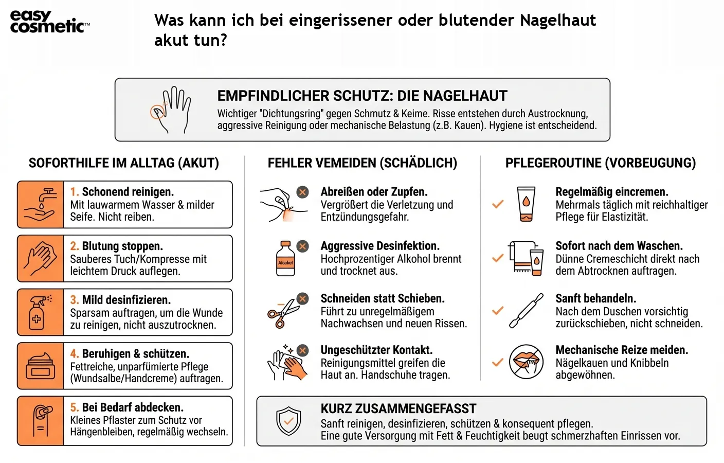 Was kann ich bei eingerissener oder blutender Nagelhaut akut tun?