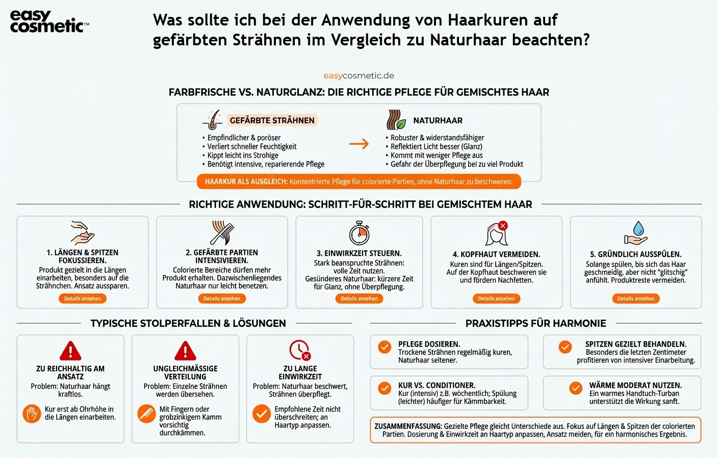 Was sollte ich bei der Anwendung von Haarkuren auf gefärbten Strähnen im Vergleich zu Naturhaar beachten?