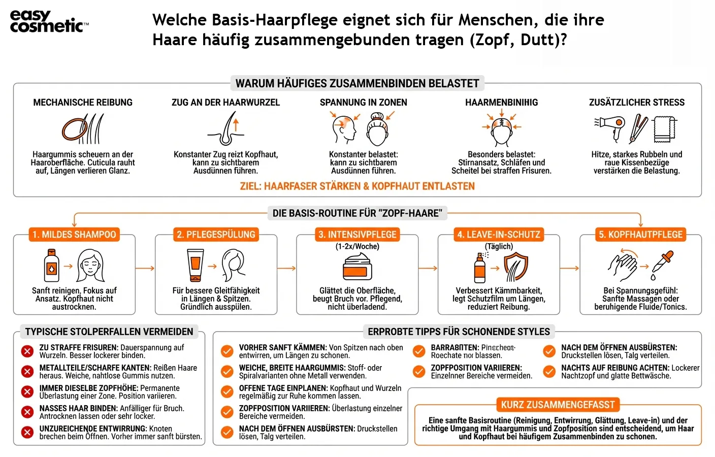 Welche Basis-Haarpflege eignet sich für Menschen, die ihre Haare häufig zusammengebunden tragen (Zopf, Dutt)?