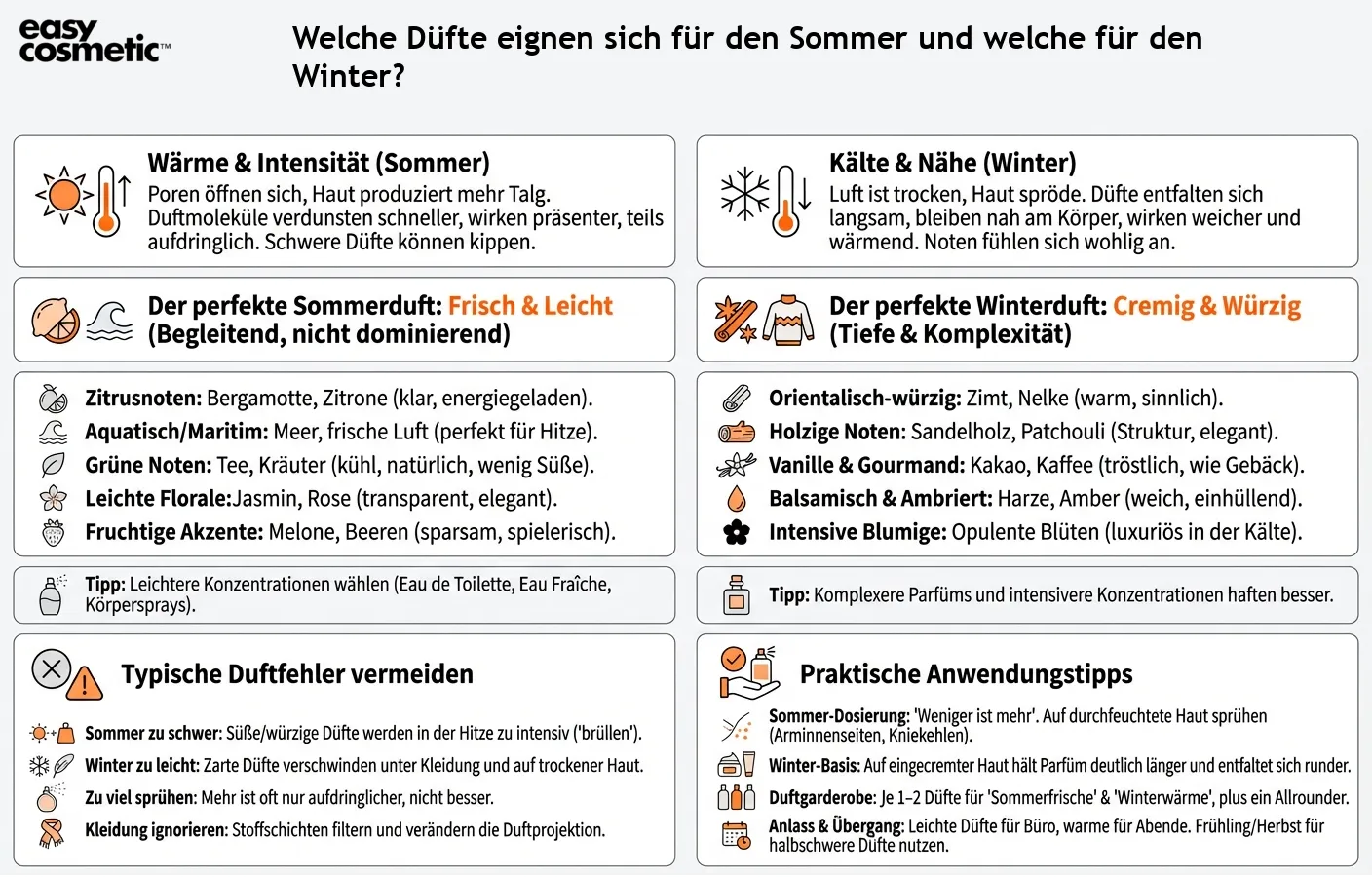 Welche Düfte eignen sich für den Sommer und welche für den Winter?