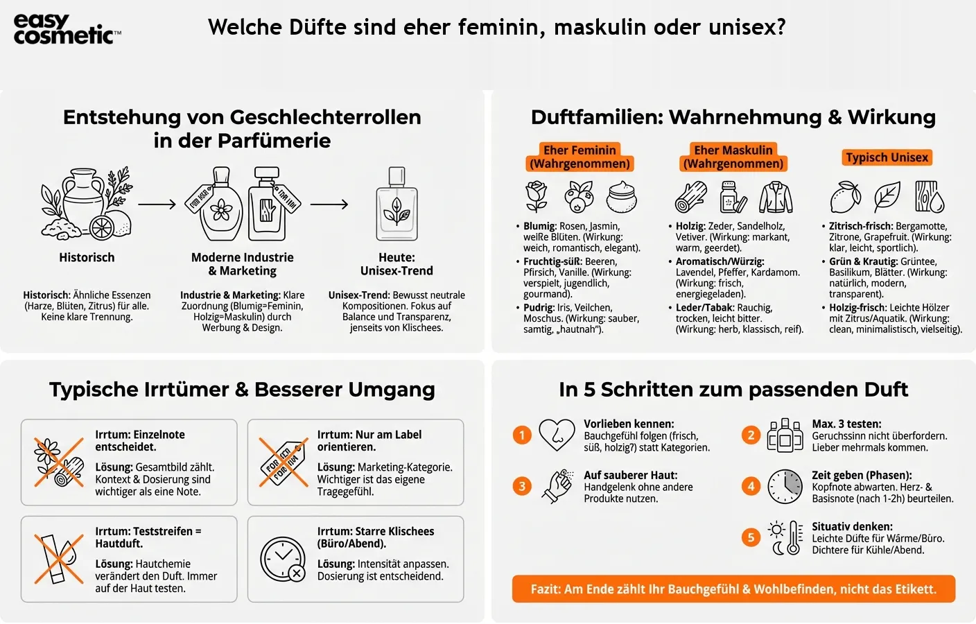 Welche Düfte sind eher feminin, maskulin oder unisex?