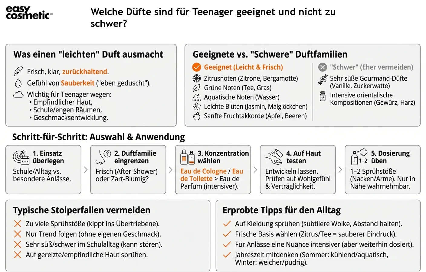 Welche Düfte sind für Teenager geeignet und nicht zu schwer?