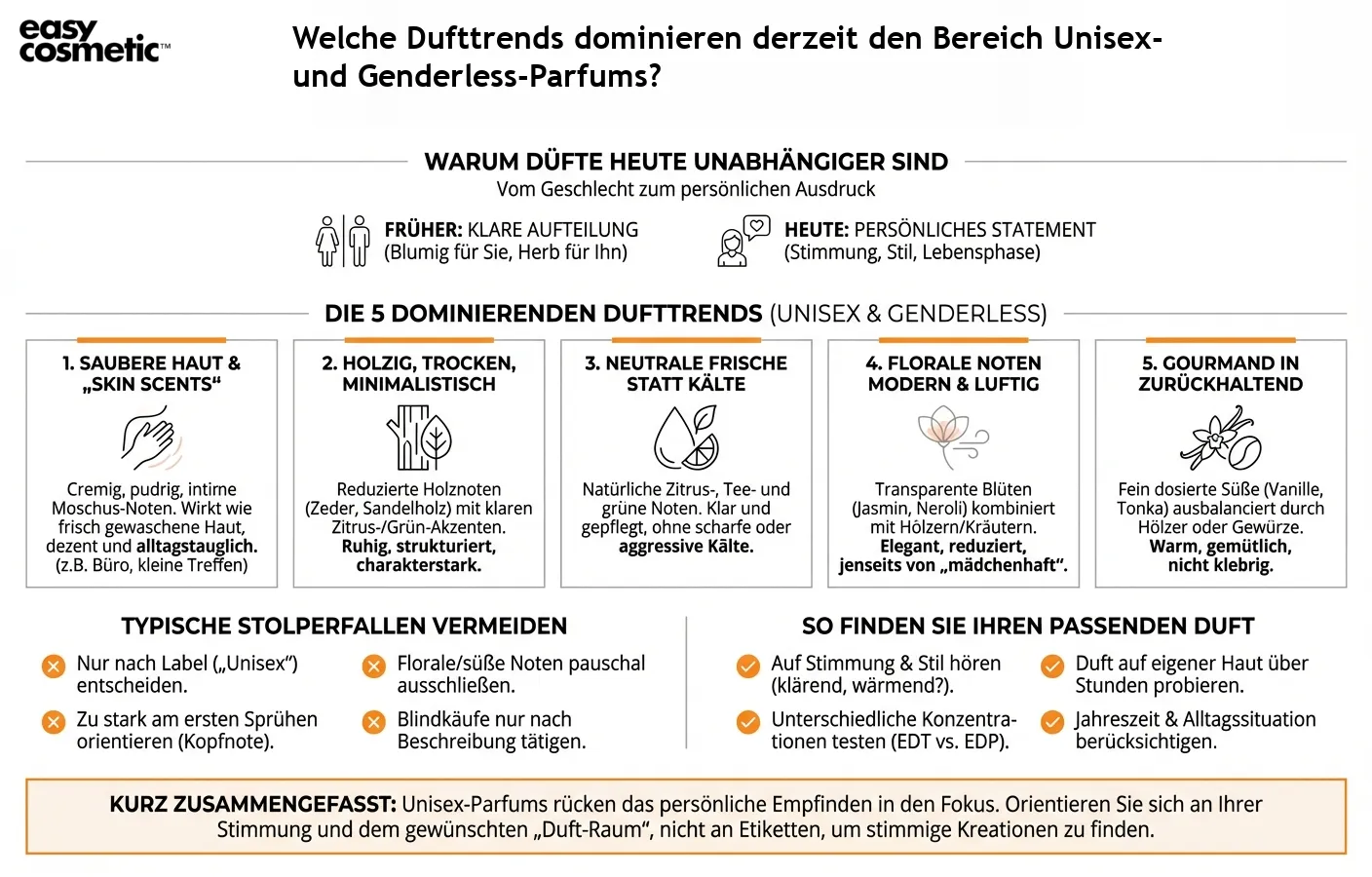 Welche Dufttrends dominieren derzeit den Bereich Unisex- und Genderless-Parfums?