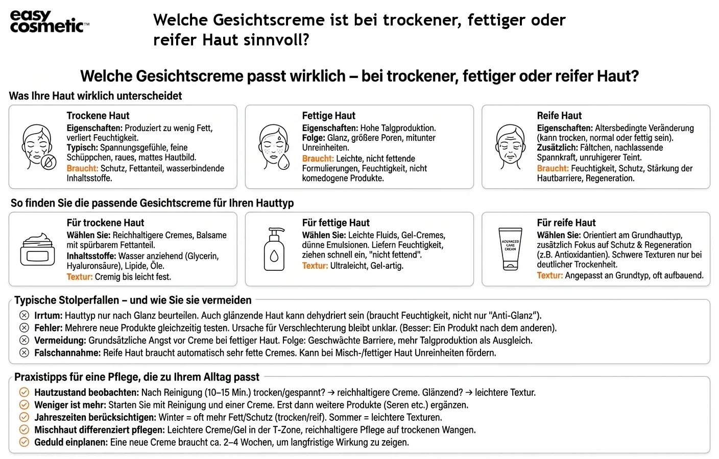 Welche Gesichtscreme ist bei trockener, fettiger oder reifer Haut sinnvoll?