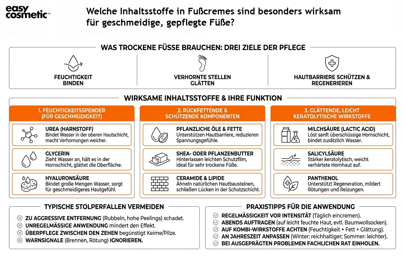 Welche Inhaltsstoffe in Fußcremes sind besonders wirksam für geschmeidige, gepflegte Füße?