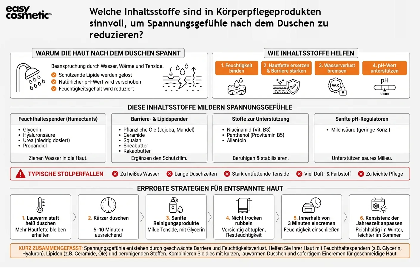Welche Inhaltsstoffe sind in Körperpflegeprodukten sinnvoll, um Spannungsgefühle nach dem Duschen zu reduzieren?
