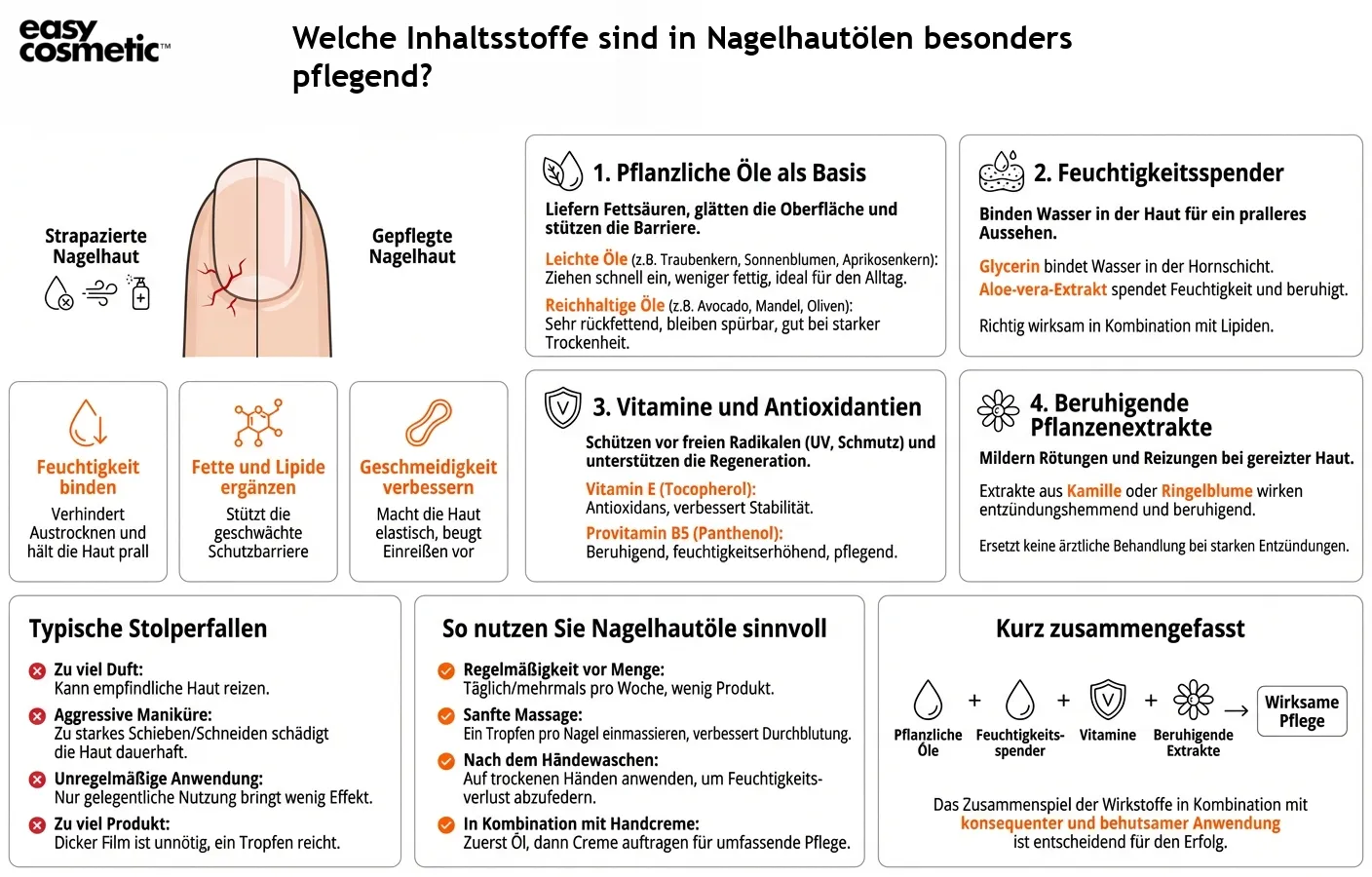 Welche Inhaltsstoffe sind in Nagelhautölen besonders pflegend?