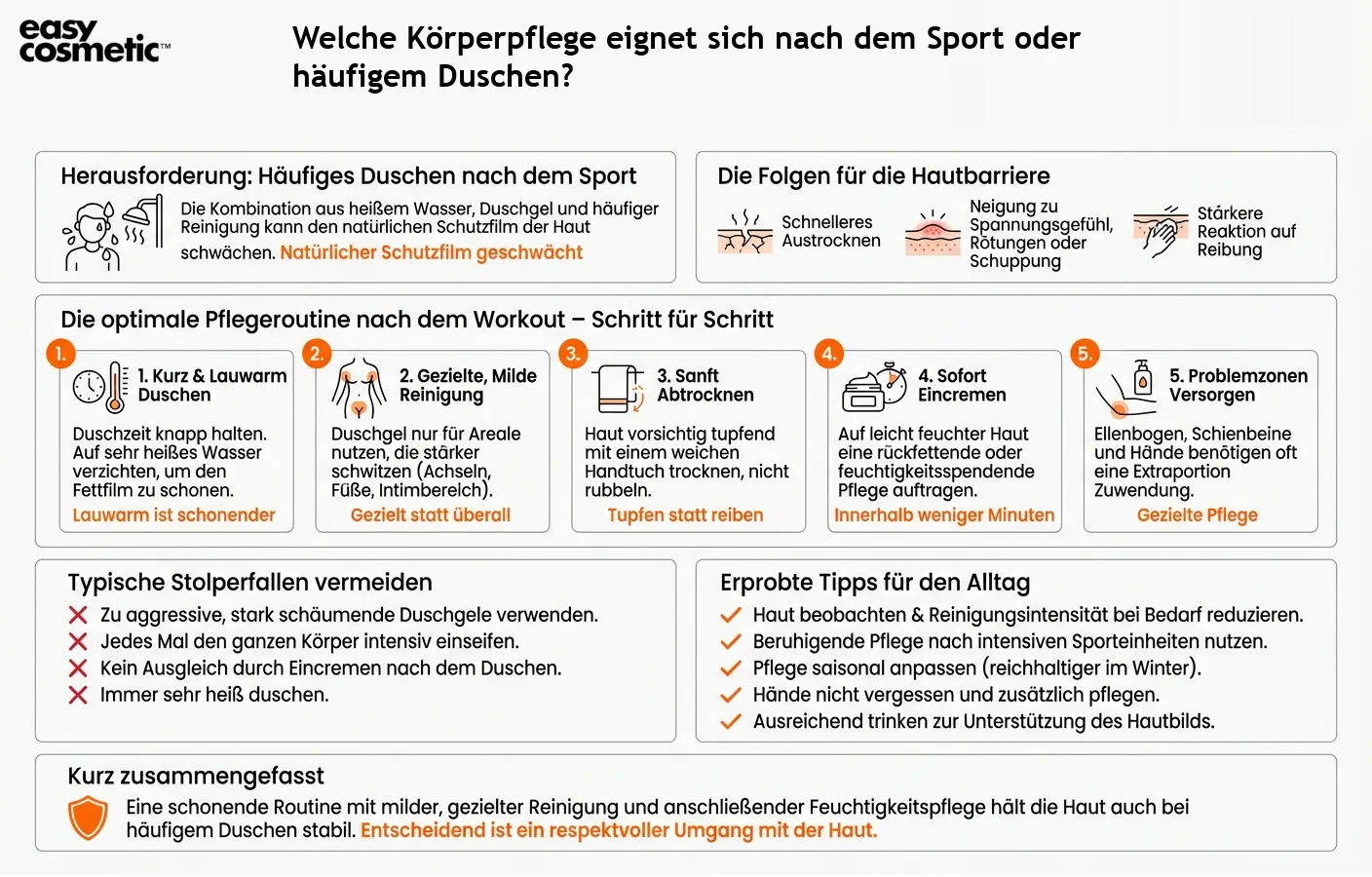 Welche Körperpflege eignet sich nach dem Sport oder häufigem Duschen?